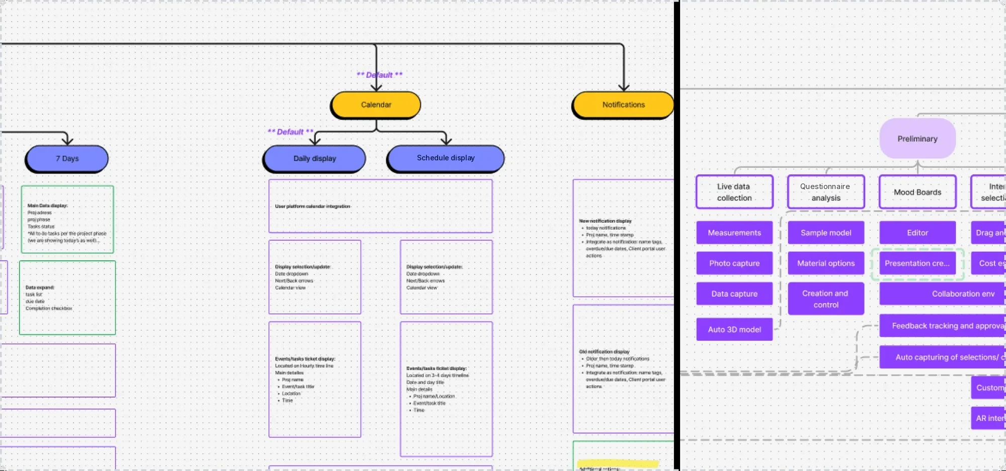 Part of the HUB flow map: calendar, notification and scheduling flows with default states and screen notes